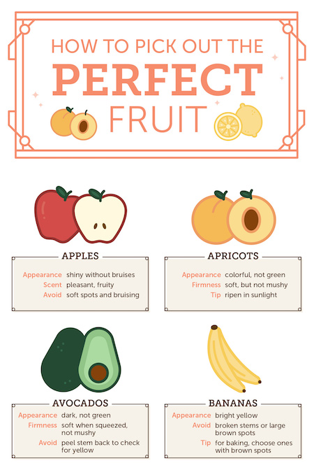Apricot Ripening Chart